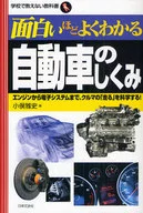 Mecanismo de automóvil interesante y comprensible