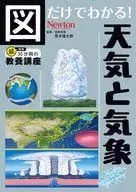 図だけでわかる!天気と気象