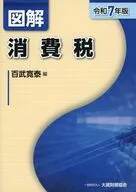 Orden 7 : Impuesto sobre el consumo ilustrado / Hyakubu 寛泰