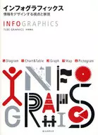 Perspectives and expressions for designing infographic information