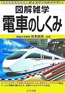電車的構造