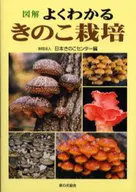 Illustrated mushroom cultivation