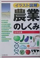  Estrutura agrícola