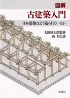 图解古建筑入门日本建筑是如何建造的