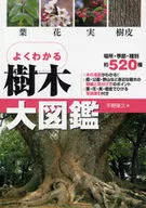 Tree catalog