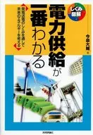 Know the power supply best