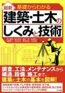 Structure and technology of the latest architecture and civil engineering