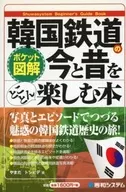 韓國鐵路的今昔書