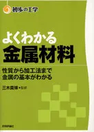從熟悉的金屬材料-性質到加工方法金