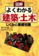 図解 よくわかる建築・土木