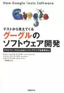 Testing shows Google's software development