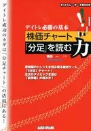 Ability to read the basic stock price chart "Bunashi" for Day Train winners