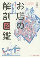 Categoria : Livros de anatomia da loja