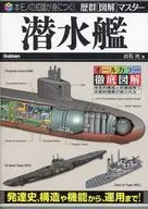 Submarino