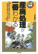 了解產業廢棄物處理的一