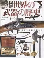 Illustrated History of Weapons in the World
