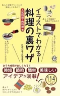 ¡Se puede ver por la ilustración! La parte trasera de la cocina es la cocina popular, la sección de carne y el club de expertos en cocina