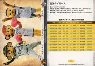 T72 [Regular Card] : Toluchy / Lucky / Keita