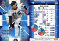 TH1 : Shinobu Fukuhara