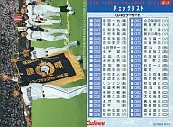 C-2：パリーグ優勝/日本ハムナイン