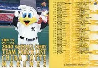 539 : Chiba Lotte Marines Checklist
