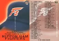 551：[チェックリスト]北海道日本ハムファイターズ
