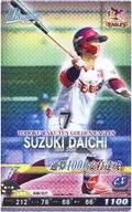 2020C5-P-E007-00 [P] : Daichi Suzuki