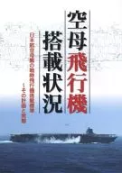航母搭載狀況/Kaze