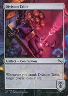 177/216 [C] : [UST] Division Table